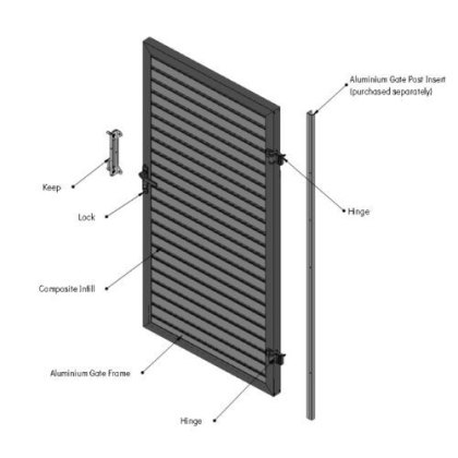 Ecoscape Clarity - Aluminium Gate Inserts