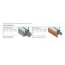 BM Architectural Eazyfit Channel Base Fix Kit